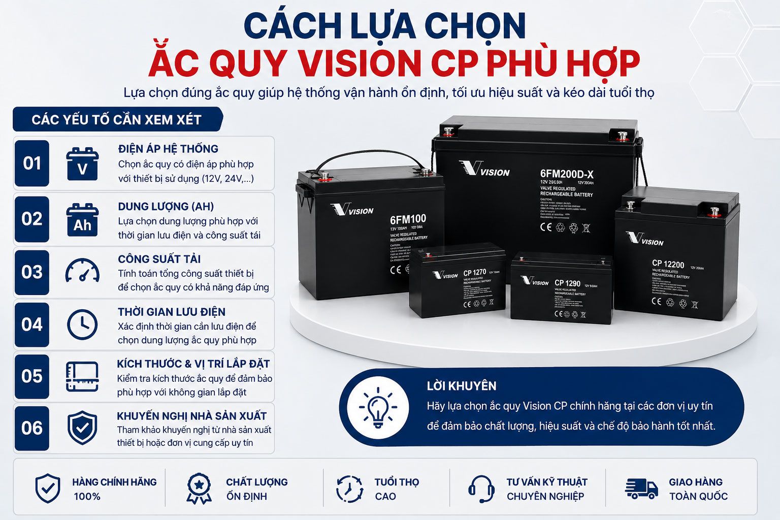 Tongkhoacquy.vn sẽ tư vấn model phù hợp nhất.